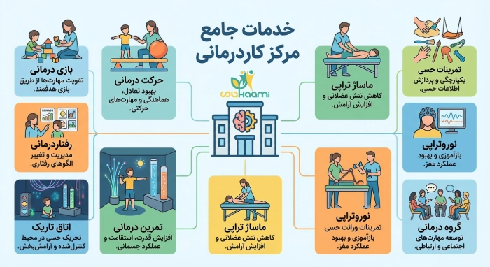 خدمات کاردرمانی