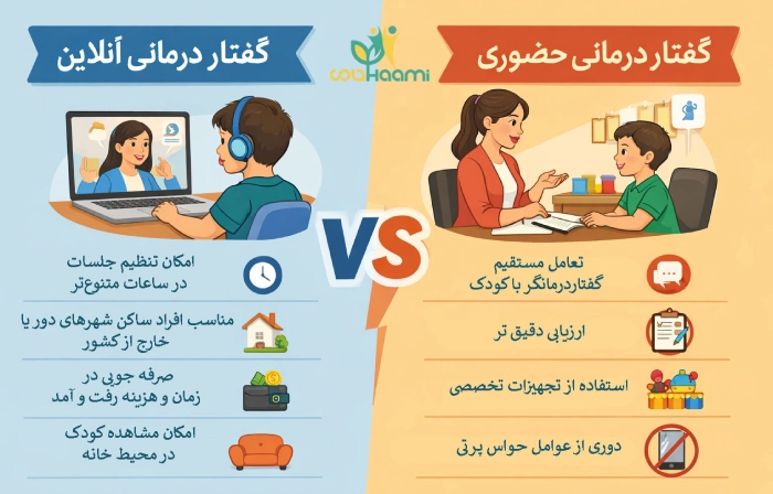 مزایای گفتاردرمانی آنلاین و حضوری