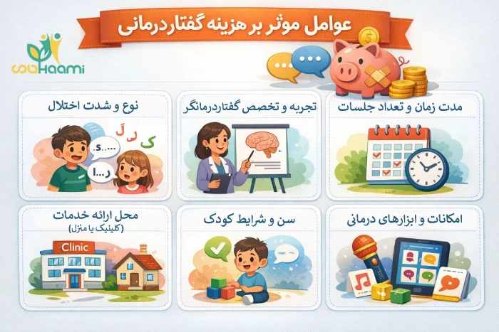 عوامل موثر برای هزینه گفتاردرمانی