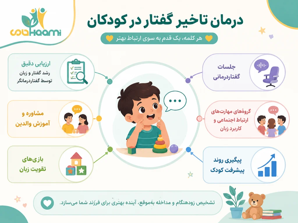 درمان تاخیر گفتار
